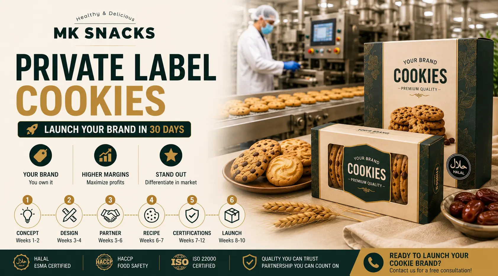 Private Label Cookies Launch Your Brand